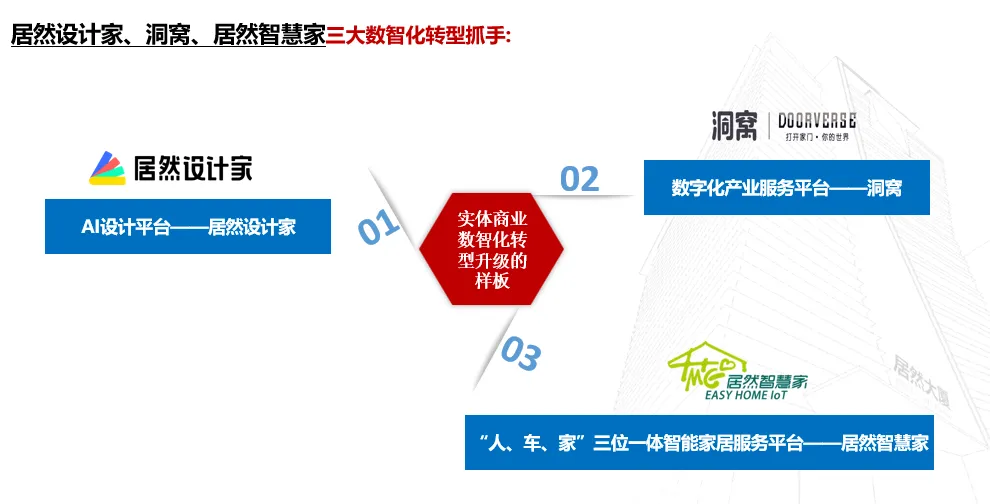 居然之家：2023年實現(xiàn)營收135.12億元 “數(shù)字化、智能化、國際化、綠色化”譜寫創(chuàng)新發(fā)展新篇章